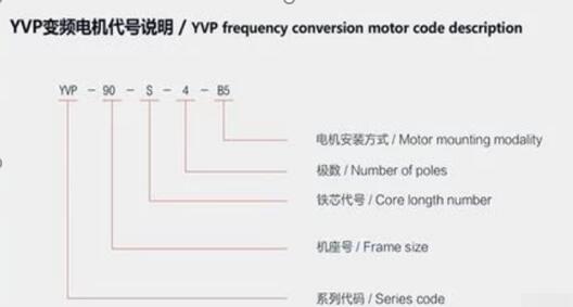 變頻電機行型號含義