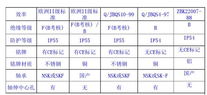 三葉羅茨鼓風機日常維修表