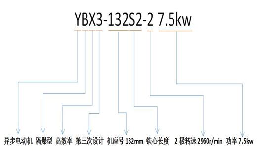 防爆電機型號解讀